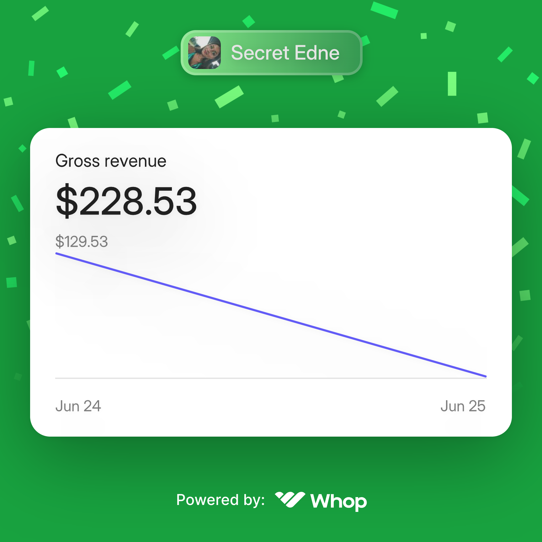Revenue proof